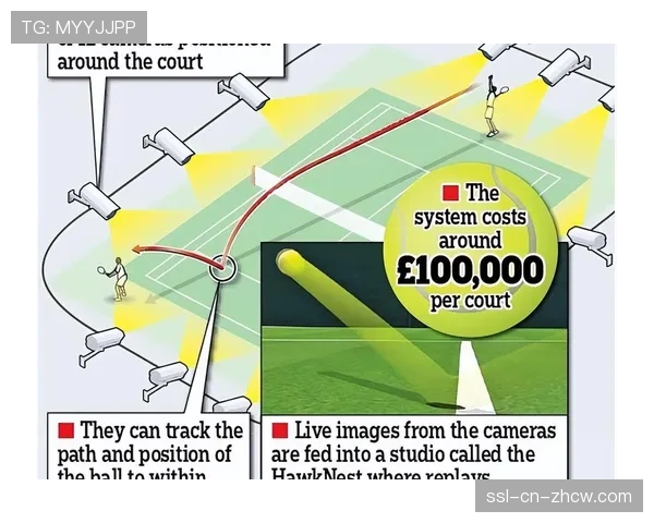联盟与科技公司合作，在下赛季测试“AI辅助裁判”系统